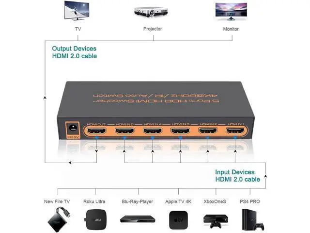 Alt view image 5 of 7 - 4K @60Hz HDMI Switch 5 Port Premium 5 in 1 Out 4K HDMI Switcher with IR Remote Support Auto-Switch, HDMI 2.0,HDCP 2.2,UHD,HDR,Full HD,3D,1080P (Upgraded Version)