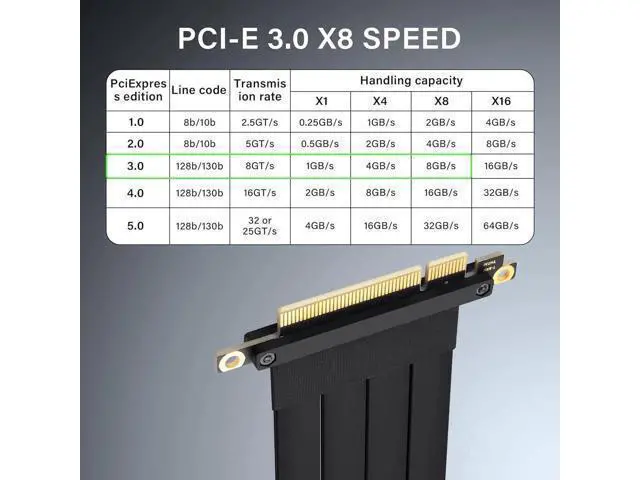 Alt view image 2 of 7 - Aomoproing PCIe 3.0 X8 Extension Cable PCI-E 8X Male to Female Riser Cable 25CM (90 Degree Female)