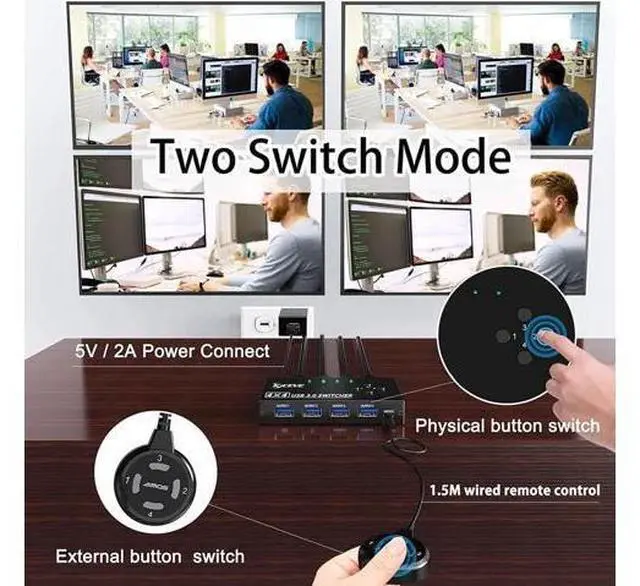 Alt view image 4 of 7 - USB 3.0 Switch Selector 4 Port, 4 in 4 Out USB KVM Switcher 4 Computers Sharing 4 USB Devices, USB Peripheral Switcher for Keyboard Mouse Printer Scanner,with Wired Remote Button and 4 USB 3.0 Cable