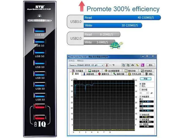 Alt view image 2 of 7 - USB Charging Hub 7 Port USB 3.0 Hub With Power Supply 2 port IQ Charging 2.4A USB3.0