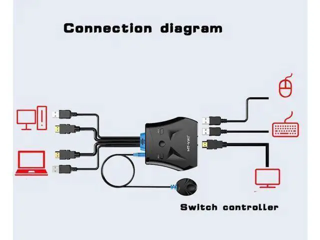 Alt view image 7 of 7 - 2 Port HDMI USB KVM Switch Manual Push Button with Wired Remote Control Key and Original Cable MT-201HL