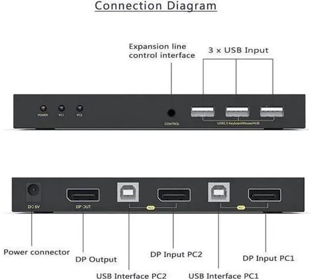 Alt view image 5 of 7 - DisplayPort KVM Switch 2 Port, KVM Switch DisplayPort for 2 Computers Sharing 1 Monitor and 3 USB Devices, Support 4K @60Hz, 2K(2560X1440) @120Hz, with Extended Control Switch and 2 USB Cables