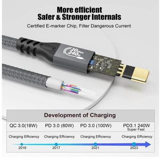 Alt view image 4 of 7 - Aomoproing 240W 20Gbps USB C 3.2 Gen 2x2 Cable and Extension Cable, 4K@60Hz Video Cable, Type C Cable for MacBook Pro, Dell, Arzopa, Galaxy, USB C for Portable Monitor