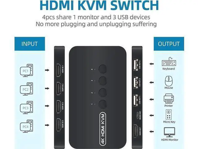 Alt view image 6 of 6 - Vszerda 4 Ports HDMI KVM Switch, HDMI USB Selector for 4 Computers Share Keyboard Mouse Printer and One HD 4K@30Hz Monitor, Including 4 KVM Cables