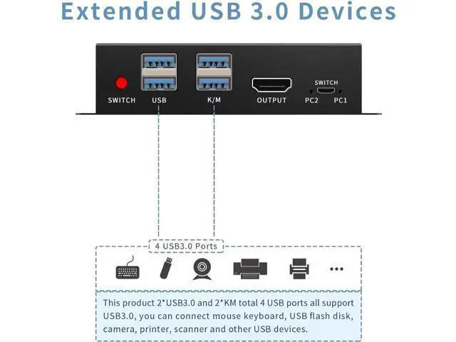 Alt view image 4 of 6 - 2 Port HDMI KVM Switch for 2 Computers 1 Monitors, 4K@60Hz, USB 3.0 Devices KVM switcher, USB 3.0 HDMI Switch 2 in 1 Out, with Desktop Controller, Button switches, Support Windows, Linux, MacOS