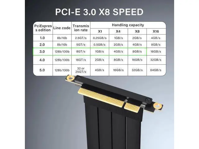 Alt view image 6 of 7 - Aomoproing PCIe 3.0 X8 Extension Cable PCI-E 8X Male to Female Riser Cable 25CM (90 Degree Male)