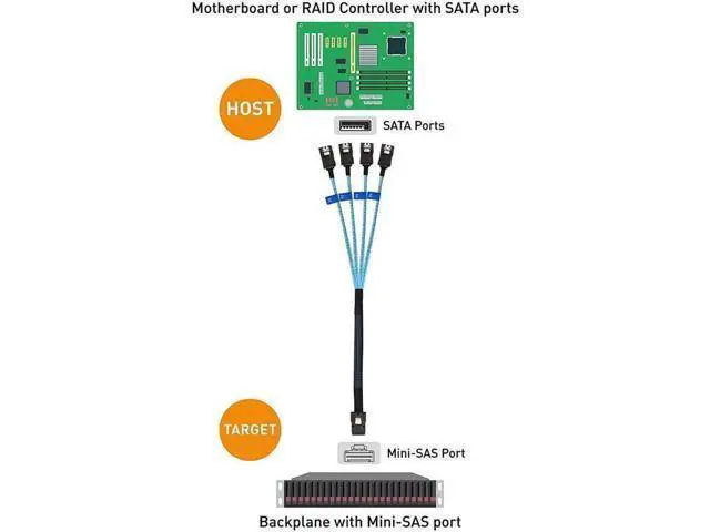 Alt view image 3 of 7 - Aomoproing COFIER Internal Mini SAS to SATA Reverse Breakout Cable (SFF-8087 to SATA) 1.6 Feet
