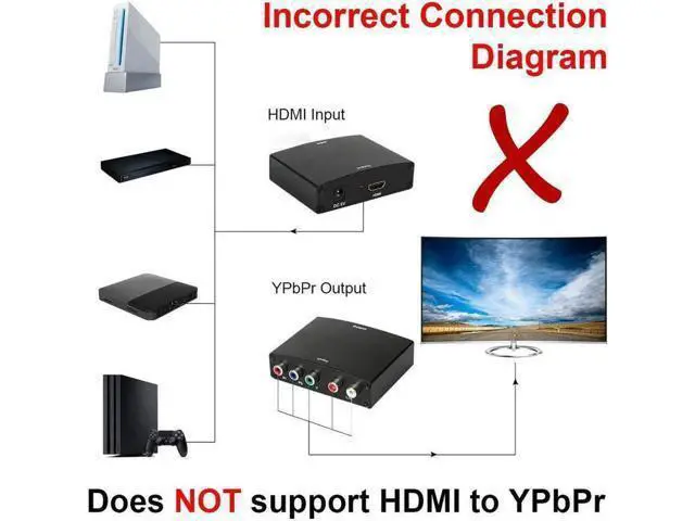 Alt view image 5 of 7 - Component to HDMI Converter, 5RCA Component RGB YPbPr to HDMI Converter Supports 1080P Video Audio Converter Adapter for DVD PSP Xbox 360 PS2 Nintendo NGC to New HDTV Monitor or Projector