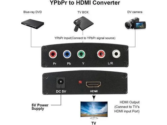Alt view image 4 of 7 - Component to HDMI Converter, 5RCA Component RGB YPbPr to HDMI Converter Supports 1080P Video Audio Converter Adapter for DVD PSP Xbox 360 PS2 Nintendo NGC to New HDTV Monitor or Projector