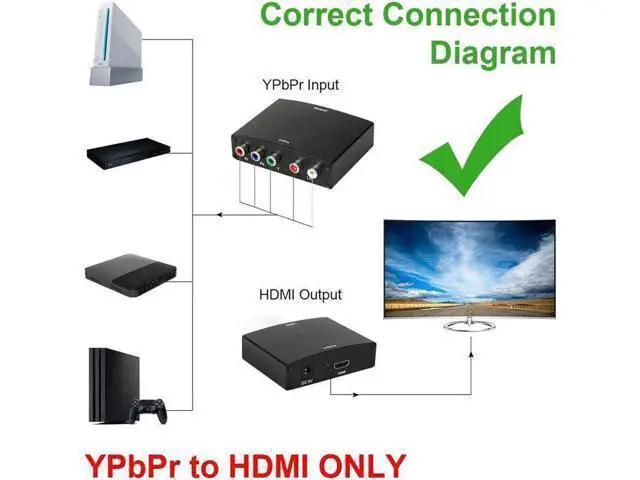 Alt view image 6 of 7 - Component to HDMI Converter, 5RCA Component RGB YPbPr to HDMI Converter Supports 1080P Video Audio Converter Adapter for DVD PSP Xbox 360 PS2 Nintendo NGC to New HDTV Monitor or Projector