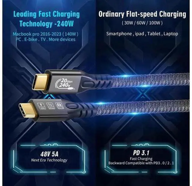Alt view image 4 of 12 - Aomoproing 20Gbps/240W/USB C 3.2 Gen 2 Cable 2Pack (6.6FT M/Male + 1.6FT M/Female), 4K@60Hz Video & Audio Output, Supports Thunderbolt 3 for MacBook Pro, Monitor & More Devices with USB-C Port
