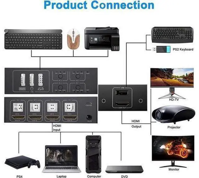 Alt view image 5 of 7 - HDMI KVM Switch 4 Port, HDMI USB Switch 4 In 1 Out KVM Switch Box 4K@60Hz for 4 PC Computers Share Monitor Keyboard And Mouse With 4 USB Cables 1 Switch Cable 1 Power Cable