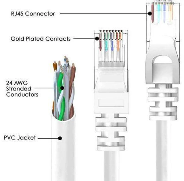 Alt view image 2 of 14 - 100ft / 30M Cat6 Ethernet Cable for Gaming, 100ft. LAN Network Patch Cord Wire -High Speed Internet Cable with Clips, RJ45, 24AWG, 500MHz Connectors for Router Modem, Compatible with PS4 PS5 (Gray)