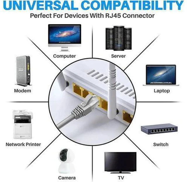 Alt view image 4 of 14 - 100ft / 30M Cat6 Ethernet Cable for Gaming, 100ft. LAN Network Patch Cord Wire -High Speed Internet Cable with Clips, RJ45, 24AWG, 500MHz Connectors for Router Modem, Compatible with PS4 PS5 (Gray)