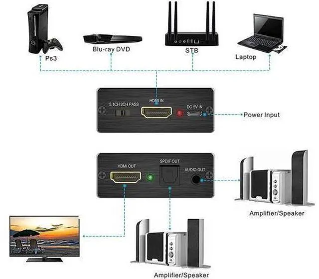Alt view image 4 of 5 - HDMI Audio Extractor Converter HDMI to Optical Toslink SPDIF with 1M HDMI 1.4 Cable and 3.5mm Stereo Audio Splitter Adapter Support 4K x 2K 3D