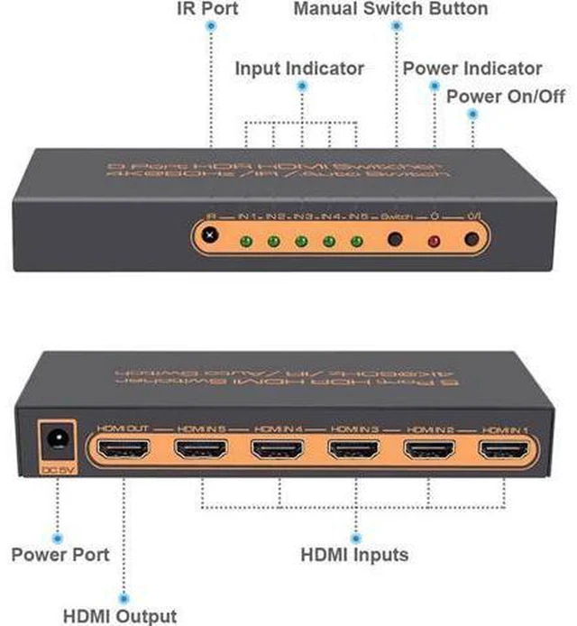 Alt view image 2 of 14 - 4K @60Hz Premium 5 Port HDMI Switch with Remote, 5 in 1 Out 4Kx2K HDMI Auto Switcher, 5x1 HDMI Switch Support UHD, HDR10, Dolby Vision, Atmos, YCbCr 4:4:4, HDCP2.2 and CEC (with US Power Adapter)