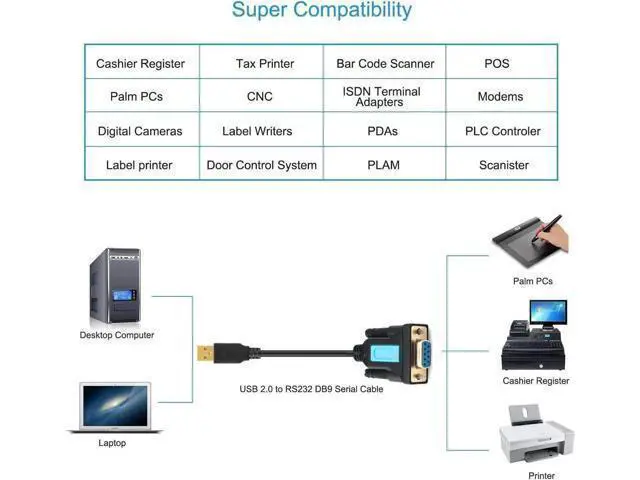 Alt view image 4 of 6 - Aomoproing CABLEDECONN USB to RS232 Adapter with Prolific PL2303 Chipset USB2.0 Male to RS232 Female DB9 Serial Cable 2m 6ft for Windows XP,Windows Vista,7,8,10,Mac OS 10.6 Above Linux