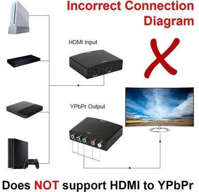 Alt view image 5 of 7 - Converter Adapter Werleo 5RCA Component RGB YPbPr to HDMI Converter v1.3 HDCP 1080P Video Audio Converter Adapter for DVD PSP Xbox 360 to New HDTV Monitor