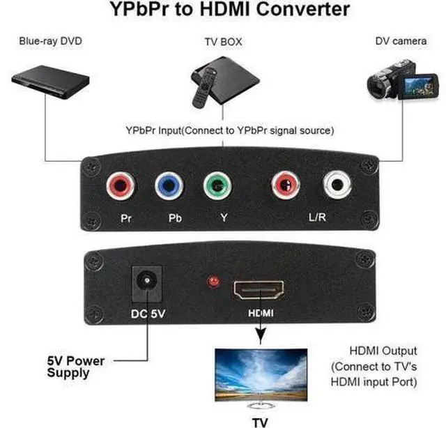 Alt view image 6 of 7 - Converter Adapter Werleo 5RCA Component RGB YPbPr to HDMI Converter v1.3 HDCP 1080P Video Audio Converter Adapter for DVD PSP Xbox 360 to New HDTV Monitor
