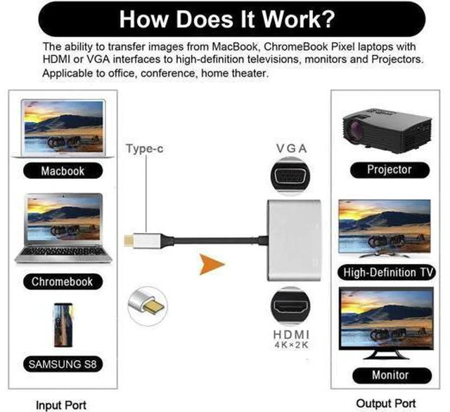 Alt view image 6 of 7 - Werleo USB C to HDMI 4K VGA Adapter USB 3.1 Type C to VGA HDMI UHD Video Converter Adaptor for 2018 iPad Pro / MacBook Pro / Chromebook / Lenovo 900 / Dell XPS / Samsung Galaxy S8 S9 No Driver