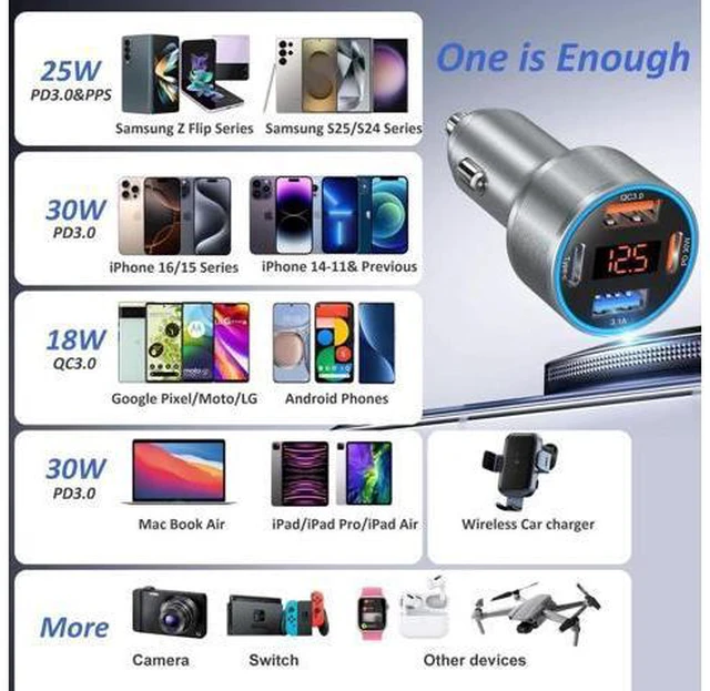 Alt view image 3 of 14 - USB C Car Charger with Voltage Display, 3 Pack 65W Super Fast Charging Car Phone Charger Dual USB-A & USBC Cargador Carro Cigarette Lighter Adapter Volt Meter for iPhone,Samsung,Tablet,Android