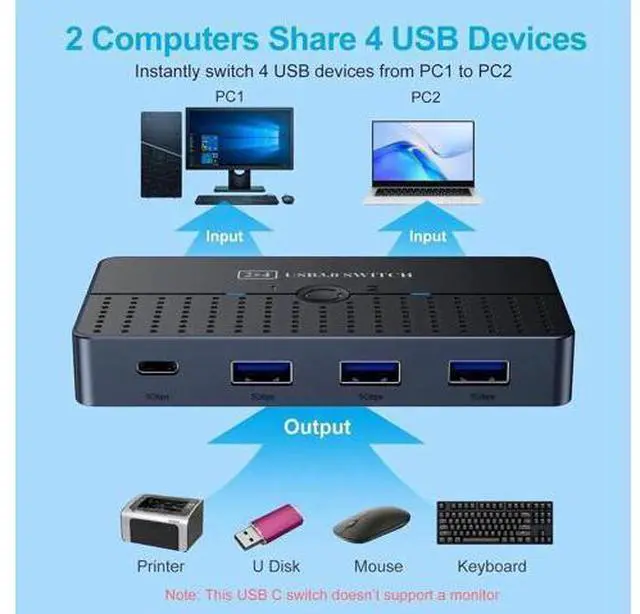 Alt view image 2 of 7 - 5Gbps USB 3.0 Switch for 2 Computers Share 4 USB Devices Peripheral USB Adapter USB Switch 2 in 4 Out for PC Printer Scanner Mouse Keyboard, USB KVM Switch Compatible with Mac/Windows/Linux