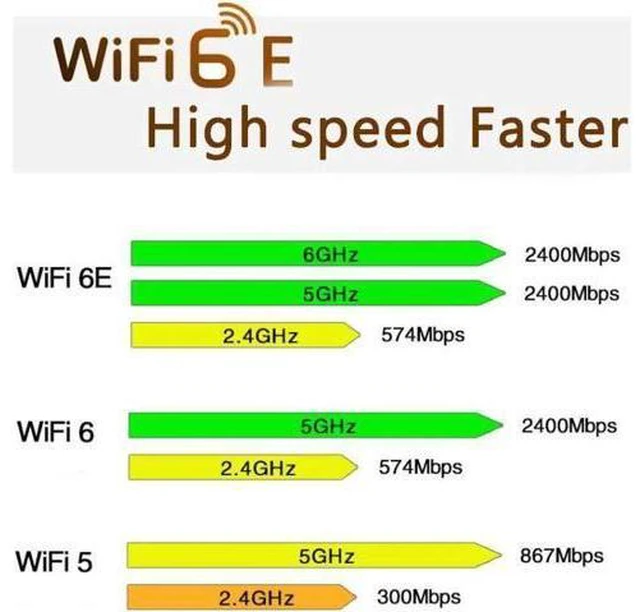 Alt view image 2 of 7 - Wi-Fi 6E AX411 for Intel AX411NGW WIFI network card CNvio2 802.11ax 2.4/5/6GHz Bluetooth 5.3 BT5.3 for Win 10 11