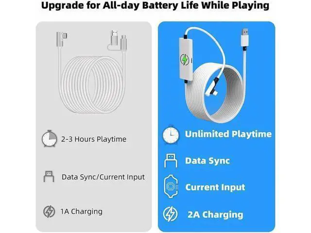 Alt view image 5 of 14 - Aomoproing Design 16FT Link Cable for Oculus Quest 2, with Separate Charging Port for Ultra-Durable Power, USB 3.0 Type A to C Cable for VR Headset Accessories and Gaming PC White