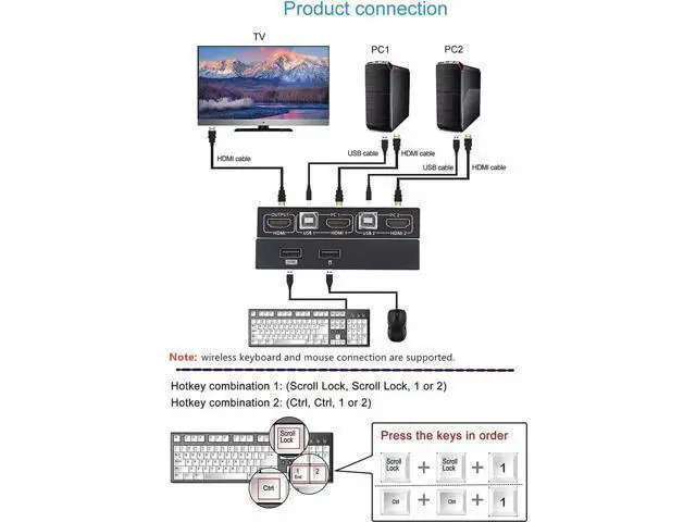 Alt view image 7 of 7 - KVM Switch HDMI 2 Port Box, Share 2 Computers with one Keyboard Mouse and one HD Monitor, Support Wireless Keyboard and Mouse Connections, UHD 4K (3840x2160) Supported