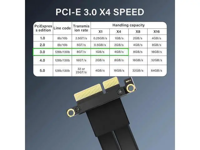Alt view image 2 of 7 - Aomoproing PCIe 3.0 X4 Extension Cable PCI-E 4X Male to Female Riser Cable 20CM (180 Degree)