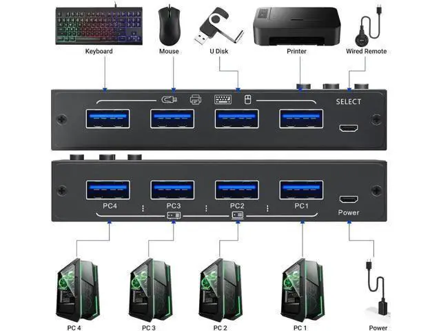 Alt view image 2 of 7 - 4 x4 USB 3.0 Switch 4 Computers, 4 Port USB Switch Selector Sharing 4 USB Devices,Keyboard Mouse Switch,USB Switcher Compatible with Mac/Windows/Linux,Wired Remote and 4 USB 3.0 Cable Included