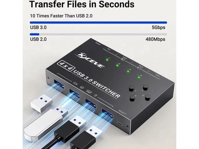 Alt view image 6 of 7 - 4 x4 USB 3.0 Switch 4 Computers, 4 Port USB Switch Selector Sharing 4 USB Devices,Keyboard Mouse Switch,USB Switcher Compatible with Mac/Windows/Linux,Wired Remote and 4 USB 3.0 Cable Included