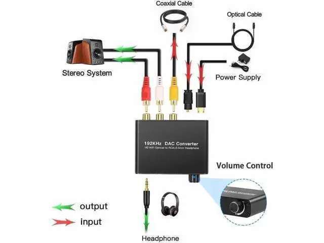 Alt view image 6 of 6 - Digital Audio Converter 192kHz DAC Supports Volume control Digital Coaxial SPDIF Toslink to Analog Stereo L/R RCA 3.5mm Jack Audio Adapter for HDTV, Blu-ray,PS3,XBOX 360,Home Cinema Systems AV