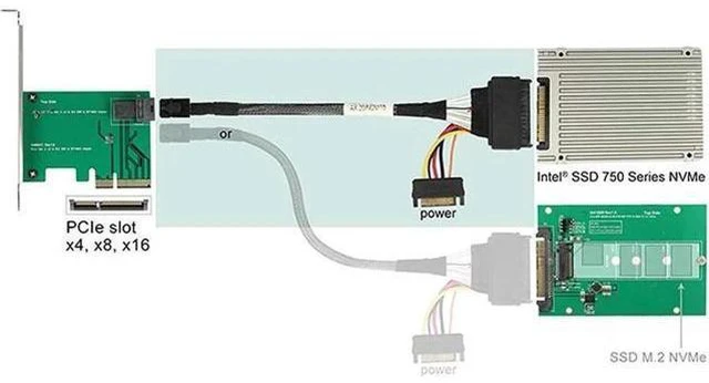 Alt view image 3 of 6 - Aomoproing Internal 12G Mini SAS HD to U.2 / SFF-8643 to SFF-8639 Cable 0.5m with 15Pin SATA Power for U.2 SSD