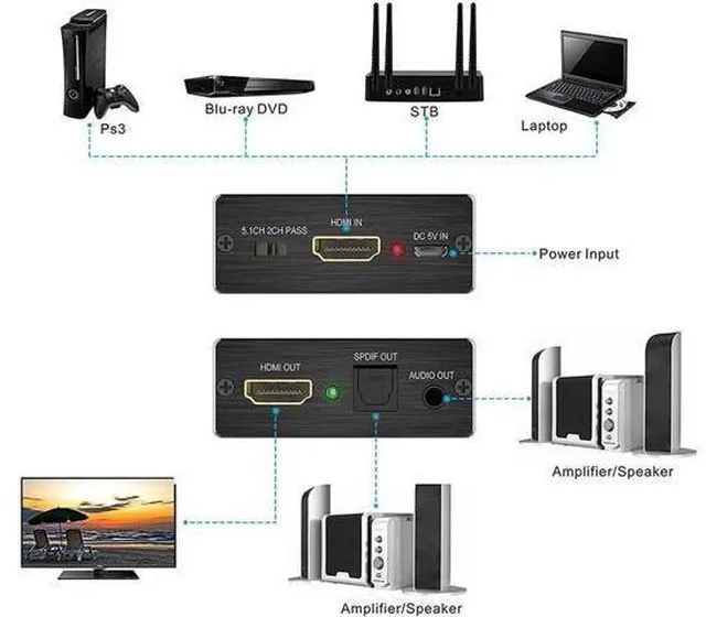 Alt view image 5 of 12 - 4K x 2K HDMI to HDMI and Optical TOSLINK SPDIF + 3.5mm Stereo Audio Extractor Converter HDMI Audio Splitter Adapter(HDMI Input, HDMI + Digital / Analog Audio Output)V-HDMI Converter
