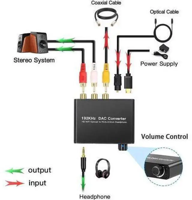 Alt view image 5 of 6 - Werleo Digital Audio Converter 192kHz DAC Supports Volume control Digital Coaxial SPDIF Toslink to Analog Stereo L/R RCA 3.5mm Jack Audio Adapter for HDTV, Blu-ray,PS3,XBOX 360,Home Cinema Systems AV