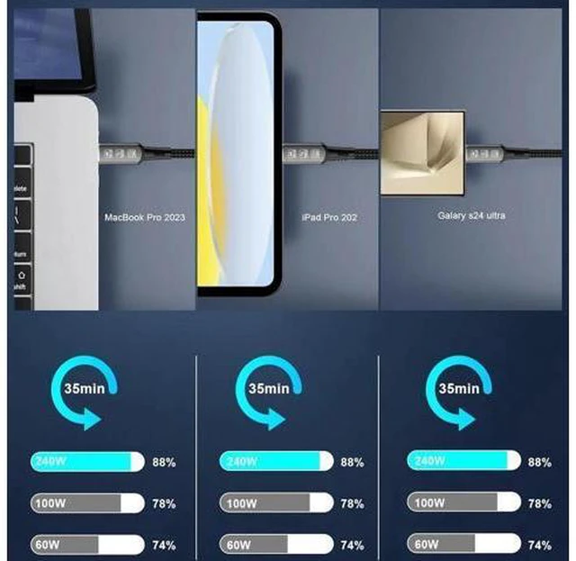 Alt view image 2 of 7 - Aomoproing Long USB4 Thunderbolt 4 Extension Cable 5M 16.5ft 8K USB C M/M 240W Fast Charging 40Gbps Data Transfer 7680 * 4320 8K@60Hz 4K@144Hz Video Compatible with Different USB-C Devices
