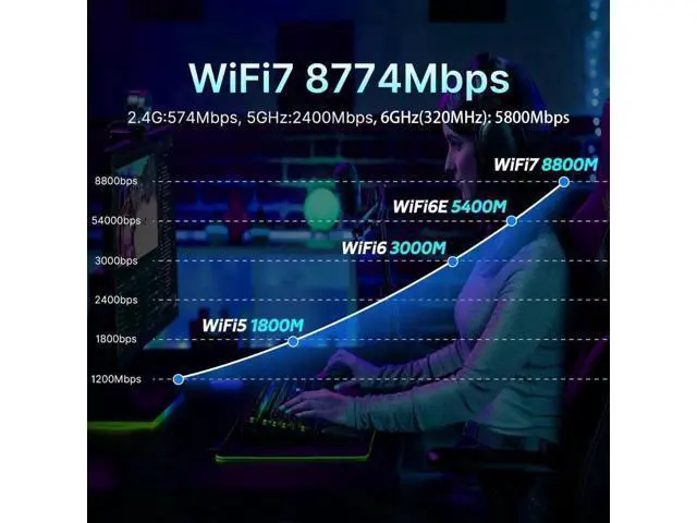 Alt view image 5 of 7 - Wireless Adapter WiFi 7 Network Card, BT5.4 BE200NGW 7th WiFi Adapter, M.2 Mini Desktop kit WiFi 7 Adapter 802.11BE Tri-Band 8774Mbps WiFi not Support AMD Motherboards for Win 10/11 10Dbi