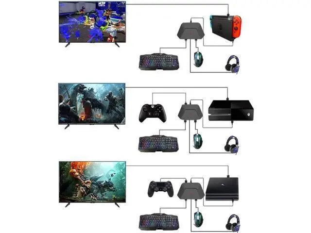 Alt view image 4 of 7 - Keyboard and Mouse Adapter with 3.5mm Audio Jack Compatible with Nintendo Switch, Xbox One, PS4, PS3. Perfect for Games Like FPS, TPS, RPG and RTS