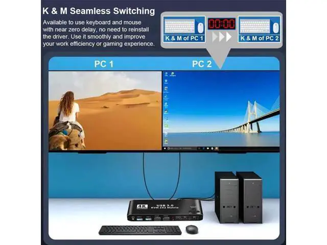 Alt view image 3 of 7 - 2X2 HDMI Matrix KVM Switch, UHD 4K@60Hz, 2 USB 3.0 Hub, One Key Button Switch,Audio Compatible with Most Keyboards and Mouse, 2 Computers Share 2 Monitor