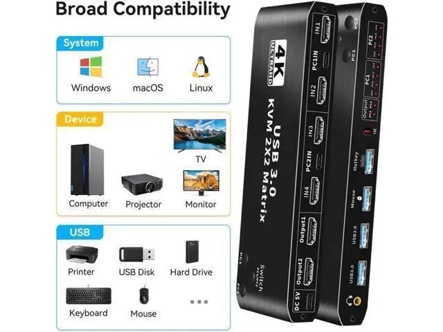 Alt view image 5 of 7 - 2X2 HDMI Matrix KVM Switch, UHD 4K@60Hz, 2 USB 3.0 Hub, One Key Button Switch,Audio Compatible with Most Keyboards and Mouse, 2 Computers Share 2 Monitor