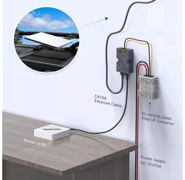 Alt view image 2 of 7 - Starlink Mini PoE Splitter - Starlink Mini Power Kit 12V, 150W DC 48V/3A Input GigE Passive & ESD Protection with Starlink Conversion Kit, RJ45 & DC Adapter Splitter for Mini Starlink Dishy