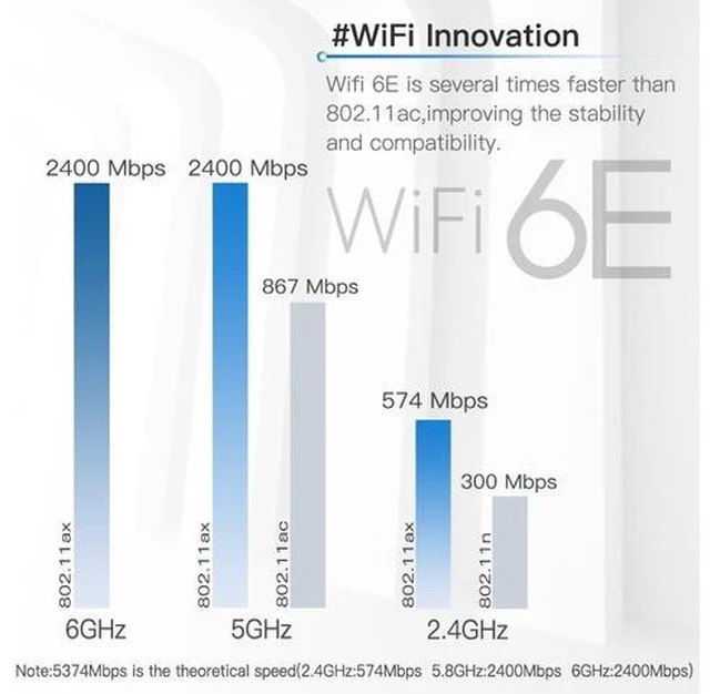 Alt view image 3 of 6 - 5374Mbps Wifi 6e AX210 Wifi Network Card Killer 1675X Bluetooth 5.2 Wireless Wlan Adapter AX210NGW M.2 Wi-fi 6 For Win 10(Antenna)
