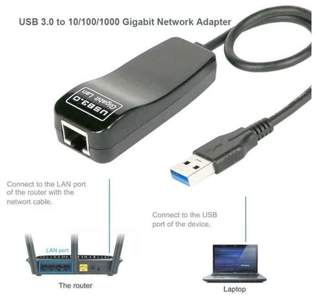 Alt view image 2 of 5 - Mini USB 3.0 Gigabit Ethernet Network Adapter USB to RJ45 Lan Wired Network Card for Windows 7/8/10 XP Laptop PC Computer