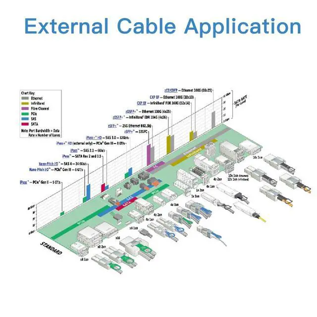 Alt view image 4 of 4 - H!Fiber.com 12G External Mini SAS HD SFF-8644 to Mini SAS SFF-8644 Cable, High Density HD Cable, 1-Meter(3.3ft), for Hard Disk Server, SAN, Raid Card