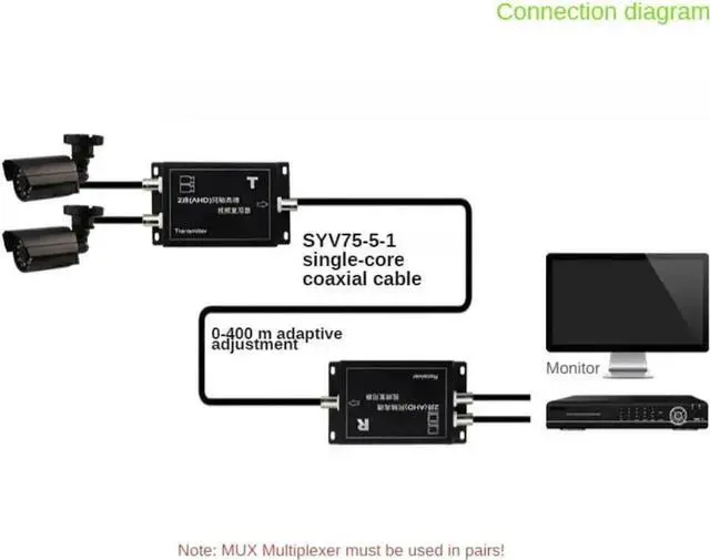 Alt view image 2 of 3 - Vszerda Cctv Camera Multiplexer 2 Channel Ahd Coaxial Video Multiplexer With Signal Transmission Distance Ahd Multiplexer