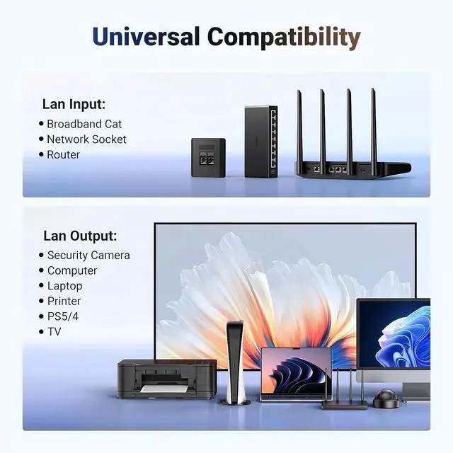 Alt view image 2 of 7 - UGREEN 1000Mbps Ethernet Splitter 1 to 2, Plug and Play, 2 Devices Simultaneously Networking, 3FT USB Power Cable, RJ45 Internet Ethernet Switch for PC, Laptop, PS5, Xbox, TV