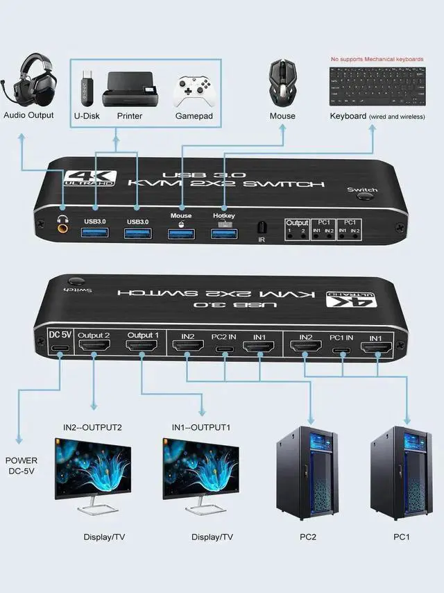 Alt view image 5 of 7 - Dual Monitor HDMI KVM Switch 2 Monitors 2 Computers, 4K@60Hz HDMI KVM switches 2 in 2 Out with Audio, USB 3.0 Hub Share Keyboard Video Mouse Peripherals, Hotkey (Black)