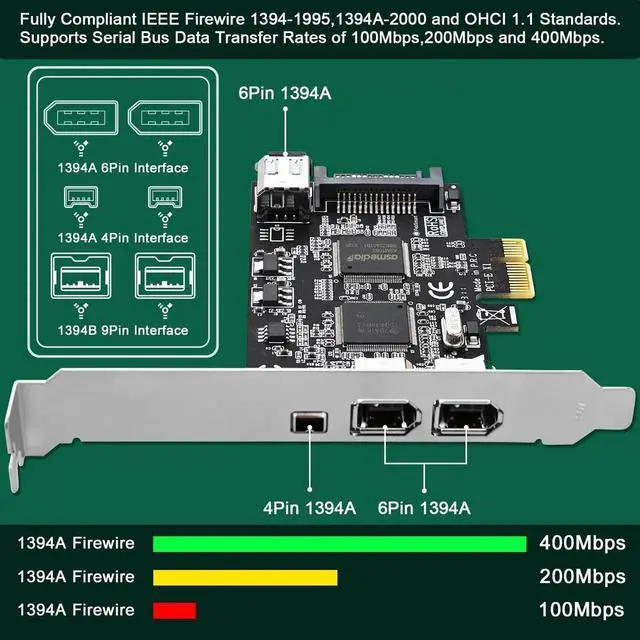Alt view image 3 of 5 - FebSmart 4 Ports PCIE Firewire 400 1394A Expansion Card, Texas Instruments TI TSB43AB23, Plug and Play on Windows and MAC Desktop PCs, 3X 6Pin and 1X 4Pin 1394A Ports, 400Mbps Max Speed (FS-FW400