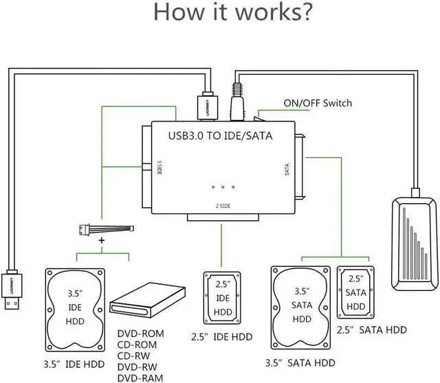 Alt view image 4 of 7 - USB 3.0 to Sata/IDE Adapter Converter Hard Driver Adapter for2.5"/3.5" SATA HDD/SSD & IDE HDD Converter Power Switch Support 4TB